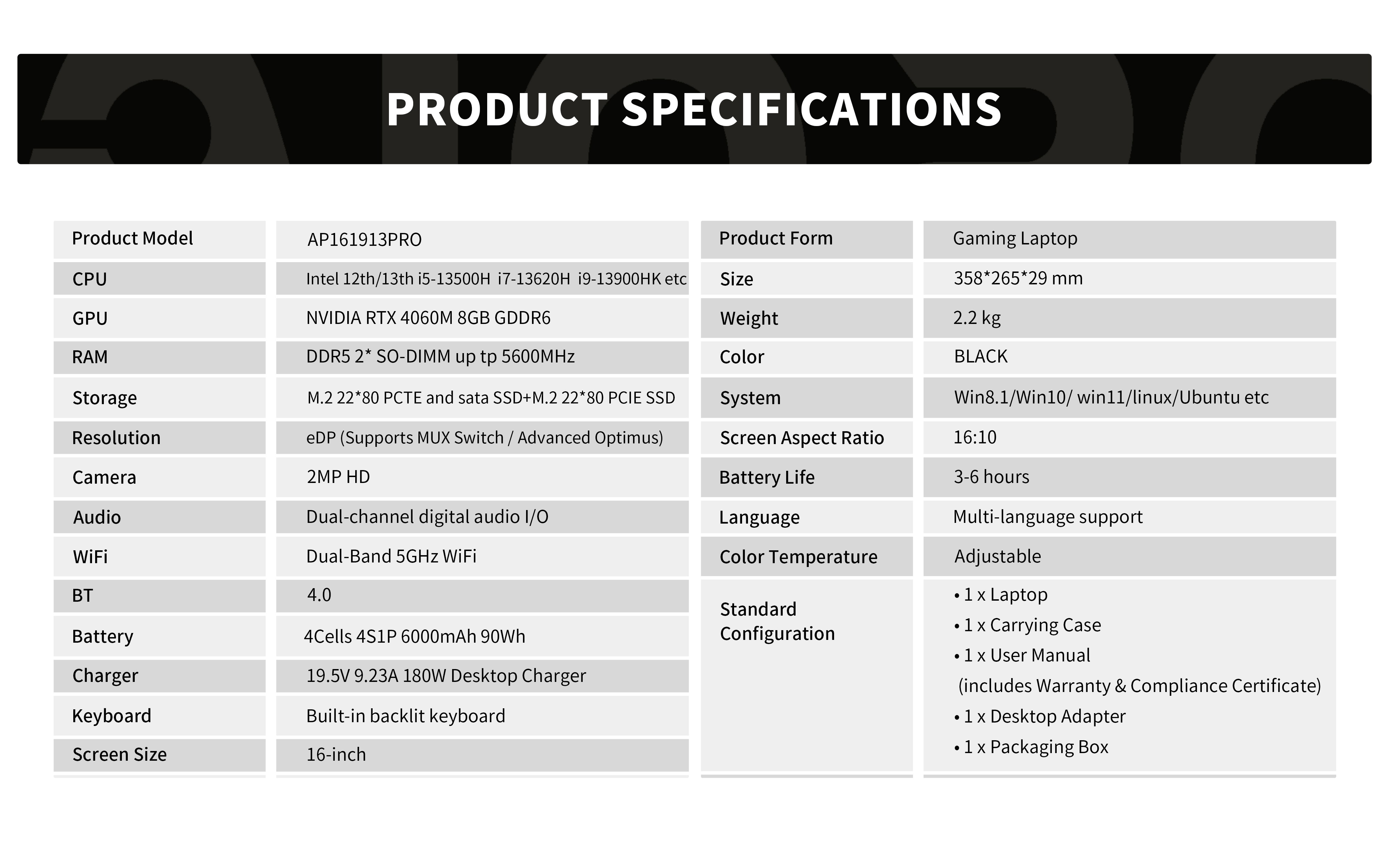 AP161913PRO tabla de especificaciones